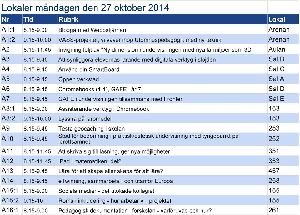 15-9.45 Öppen verkstad Sal A A6 8.15-9.45 Chromebooks (1-1), GAFE i år 7 Sal D A7 8.15-9.45 GAFE i undervisningen tillsammans med Fronter Sal E A8:1 8.15-9.00 Assisterande verktyg i Chromebook 153 A8:2 9.