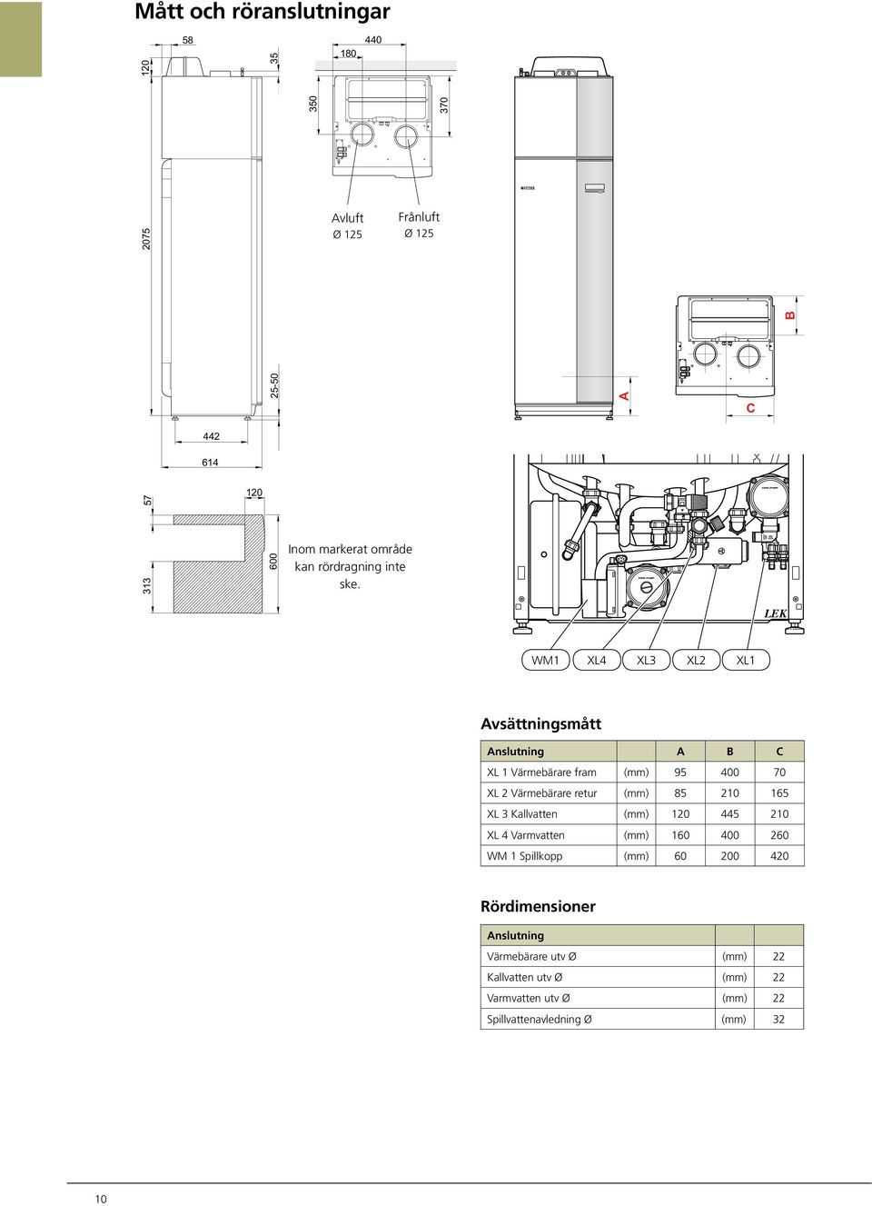 WM1 XL XL3 XL XL1 SV PBD Avsättningsmått Anslutning A B C XL 1 Värmebärare fram (mm) 95 7 XL Värmebärare retur