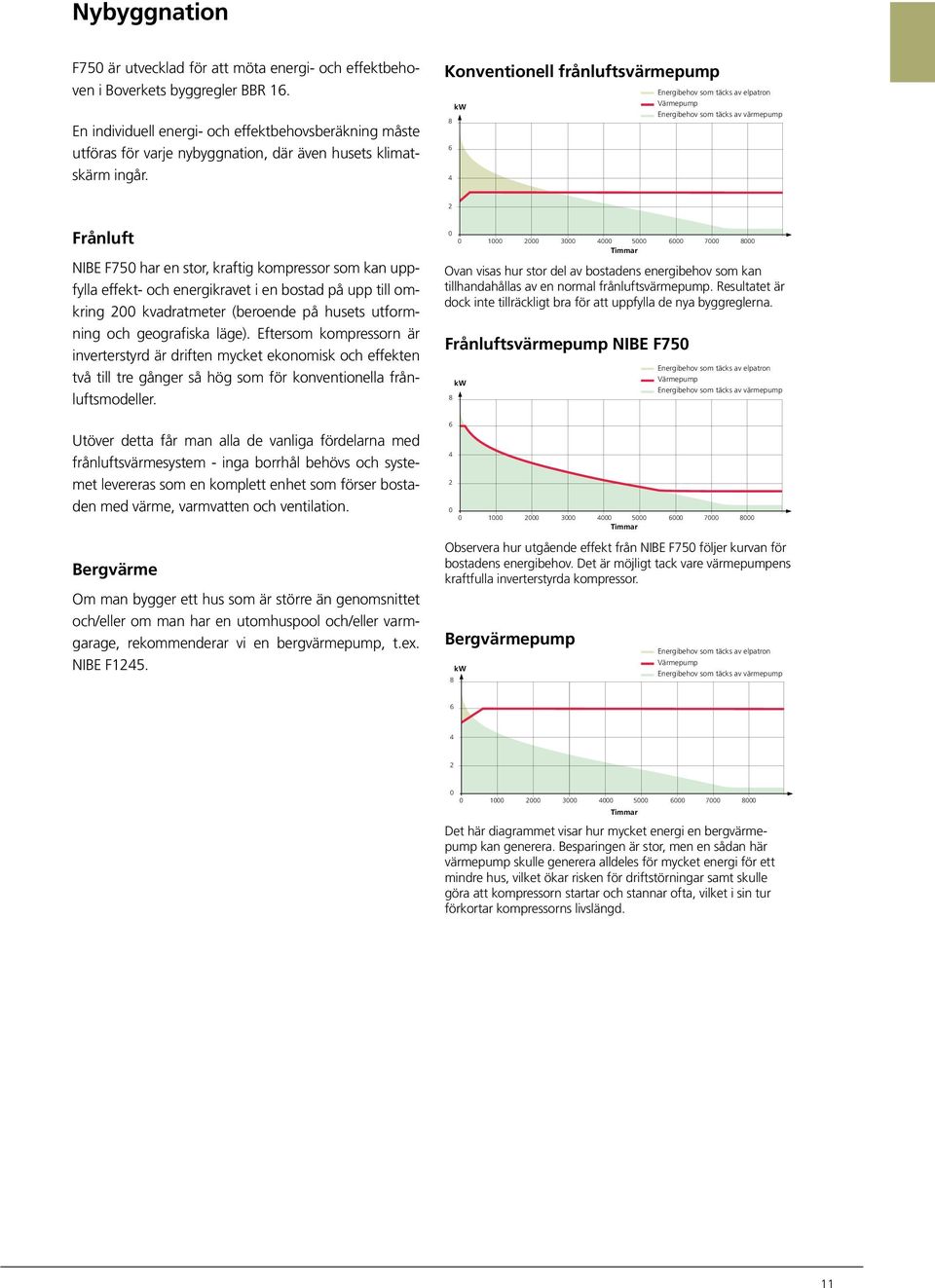 Konventionell frånluftsvärmepump Energy Energibehov needs covered som Energy täcks by needs immersion av elpatron covered heater by immersion heater Heat Värmepump Heat pump Energy Energibehov needs