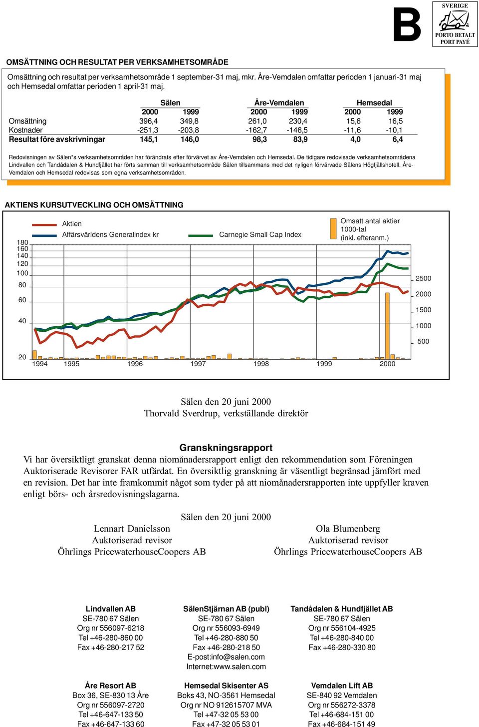 Sälen Åre-Vemdalen Hemsedal 2000 1999 2000 1999 2000 1999 Omsättning 396,4 349,8 261,0 230,4 15,6 16,5 Kostnader -251,3-203,8-162,7-146,5-11,6-10,1 Resultat före avskrivningar 145,1 146,0 98,3 83,9