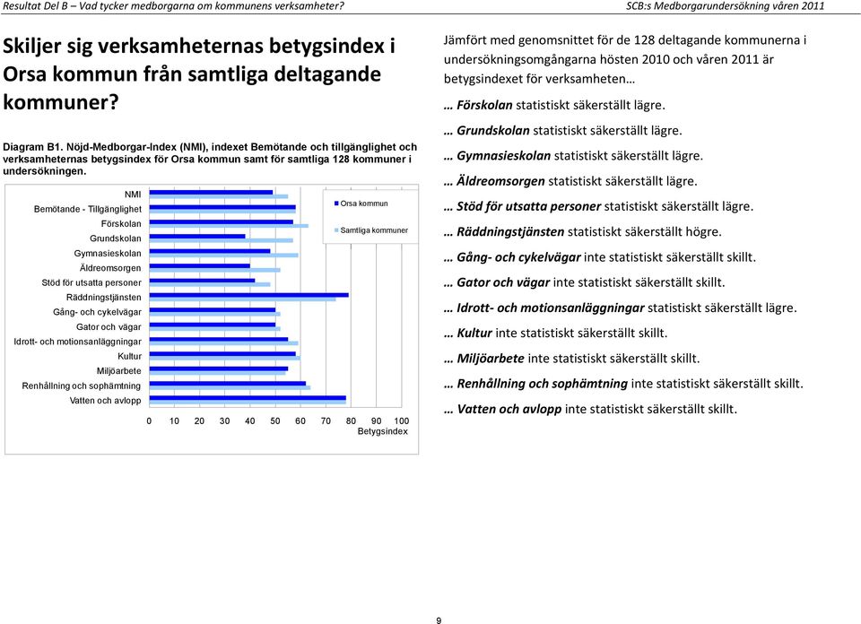 NMI Bemötande - Tillgänglighet Förskolan Grundskolan Gymnasieskolan Äldreomsorgen Stöd för utsatta personer Räddningstjänsten Gång- och cykelvägar Gator och vägar Idrott- och motionsanläggningar