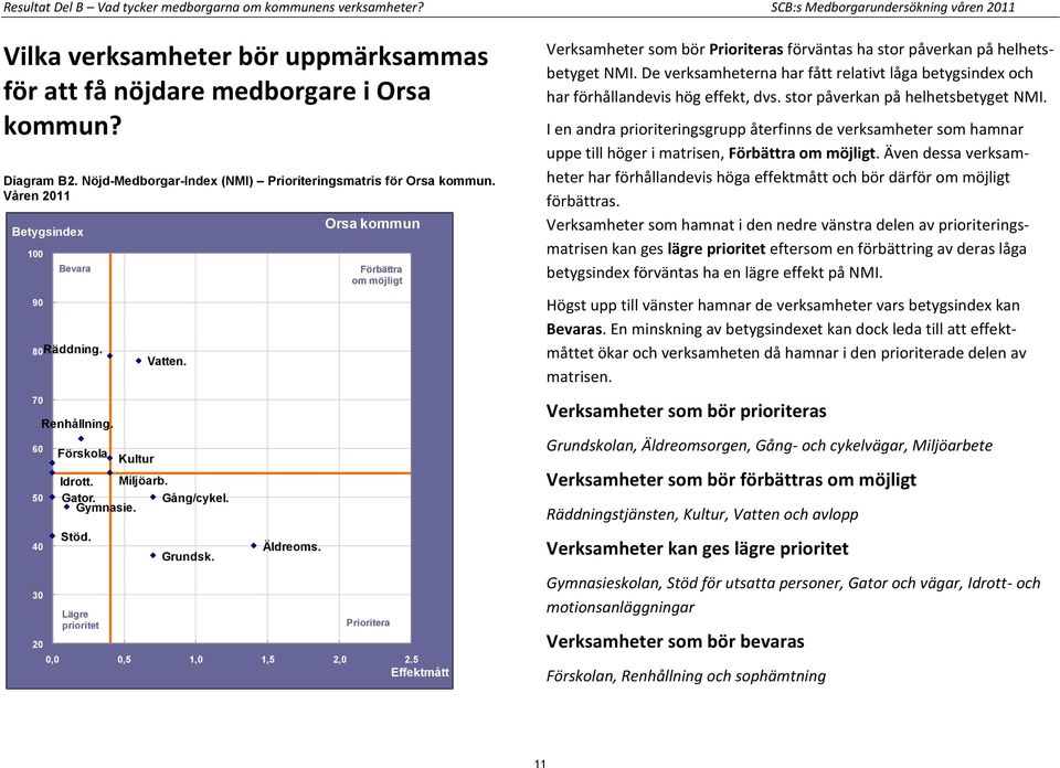 Lägre prioritet Kultur Vatten. Grundsk. Äldreoms.