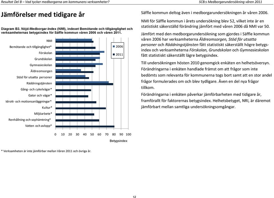 NMI Bemötande och tillgänglighet* Förskolan Grundskolan Gymnasieskolan Äldreomsorgen Stöd för utsatta personer Räddningstjänsten Gång- och cykelvägar* Gator och vägar* Idrott- och