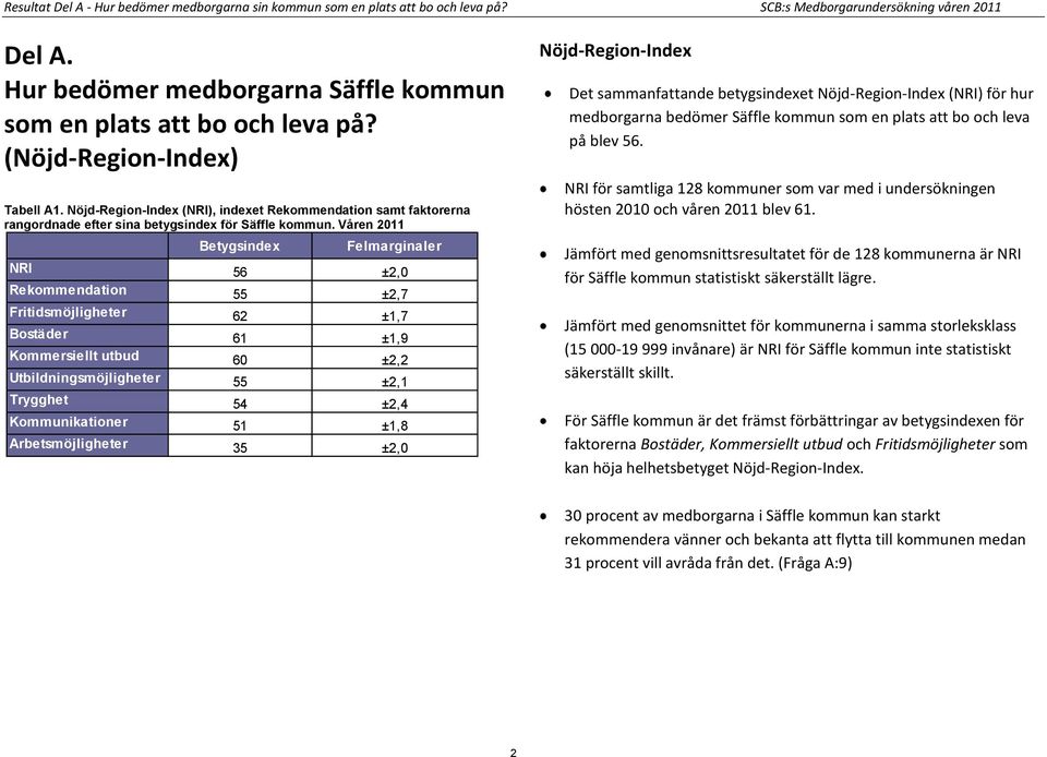 Nöjd-Region-Index (NRI), indexet Rekommendation samt faktorerna rangordnade efter sina betygsindex för Säffle kommun.