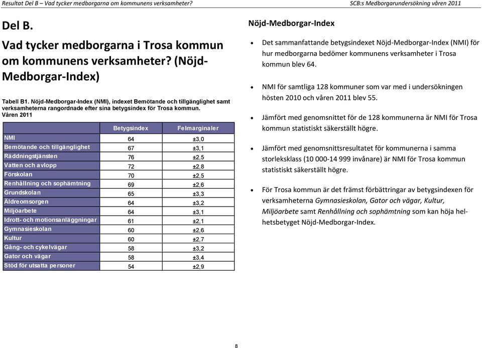 Våren 2011 Felmarginaler NMI 64 ±3,0 Bemötande och tillgänglighet 67 ±3,1 Räddningstjänsten 76 ±2,5 Vatten och avlopp 72 ±2,8 Förskolan 70 ±2,5 Renhållning och sophämtning 69 ±2,6 Grundskolan 65 ±3,3