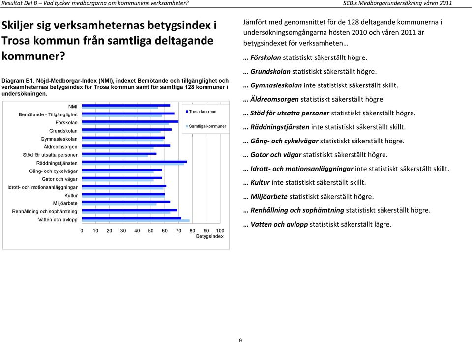 NMI Bemötande - Tillgänglighet Förskolan Grundskolan Gymnasieskolan Äldreomsorgen Stöd för utsatta personer Räddningstjänsten Gång- och cykelvägar Gator och vägar Idrott- och motionsanläggningar