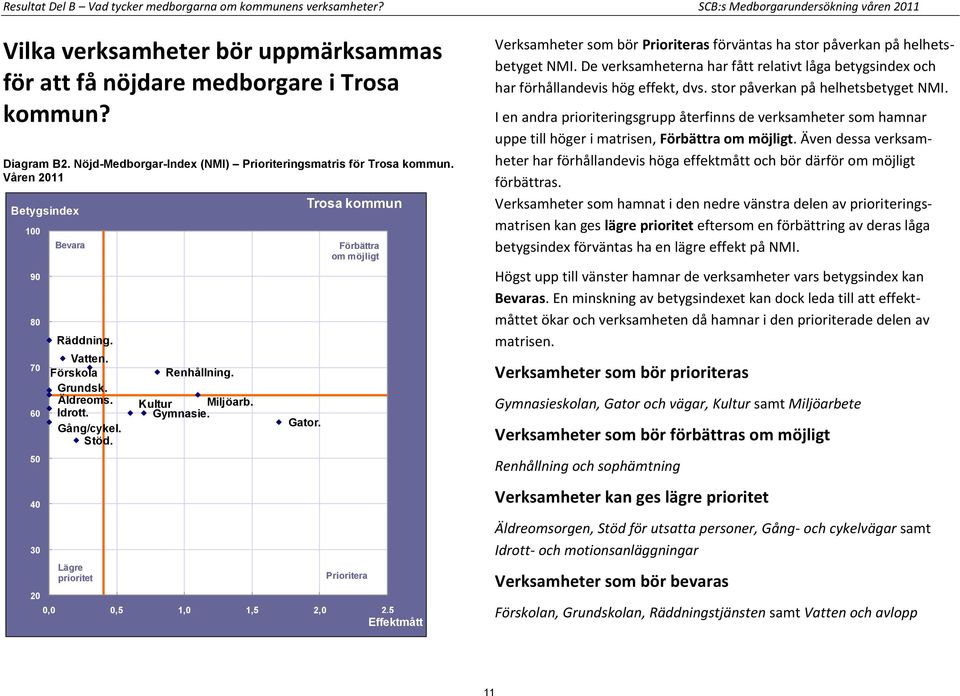 Lägre prioritet Renhållning. Kultur Miljöarb. Gymnasie. Gator.