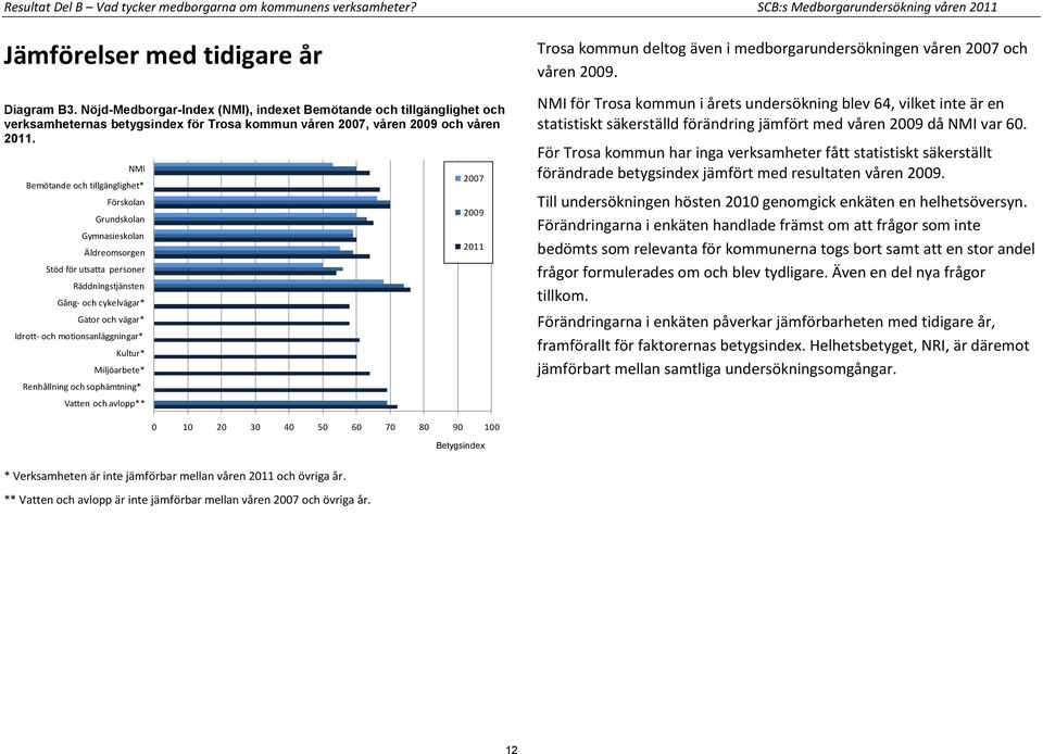 NMI Bemötande och tillgänglighet* Förskolan Grundskolan Gymnasieskolan Äldreomsorgen Stöd för utsatta personer Räddningstjänsten Gång- och cykelvägar* Gator och vägar* Idrott- och