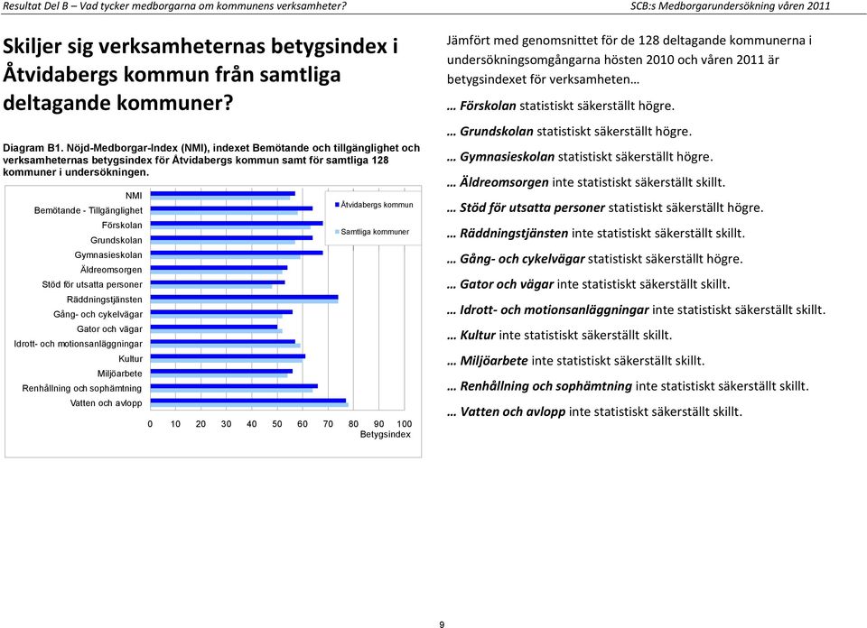 NMI Bemötande - Tillgänglighet Förskolan Grundskolan Gymnasieskolan Äldreomsorgen Stöd för utsatta personer Räddningstjänsten Gång- och cykelvägar Gator och vägar Idrott- och motionsanläggningar