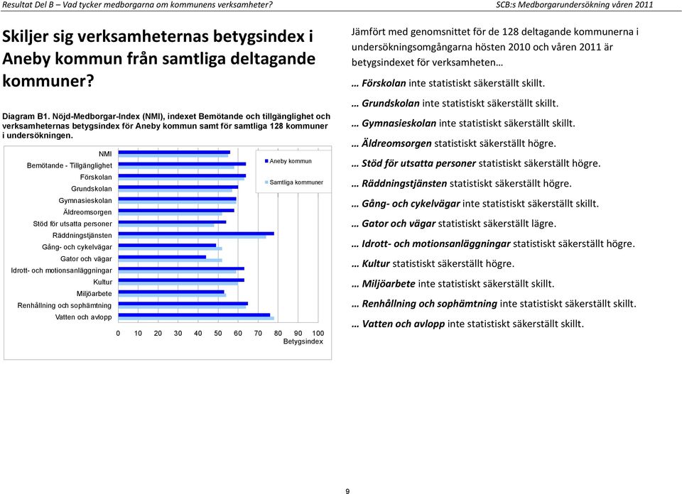 NMI Bemötande - Tillgänglighet Förskolan Grundskolan Gymnasieskolan Äldreomsorgen Stöd för utsatta personer Räddningstjänsten Gång- och cykelvägar Gator och vägar Idrott- och motionsanläggningar