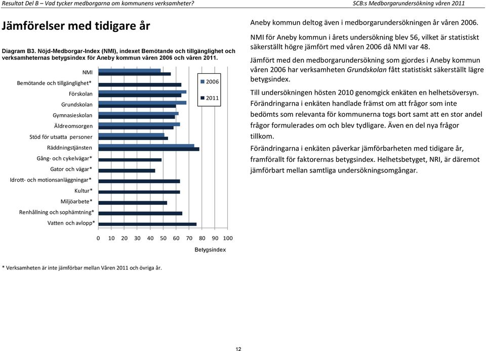 NMI Bemötande och tillgänglighet* Förskolan Grundskolan Gymnasieskolan Äldreomsorgen Stöd för utsatta personer Räddningstjänsten Gång- och cykelvägar* Gator och vägar* Idrott- och