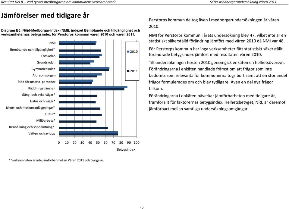 NMI Bemötande och tillgänglighet* Förskolan Grundskolan Gymnasieskolan Äldreomsorgen Stöd för utsatta personer Räddningstjänsten Gång- och cykelvägar* Gator och vägar* Idrott- och