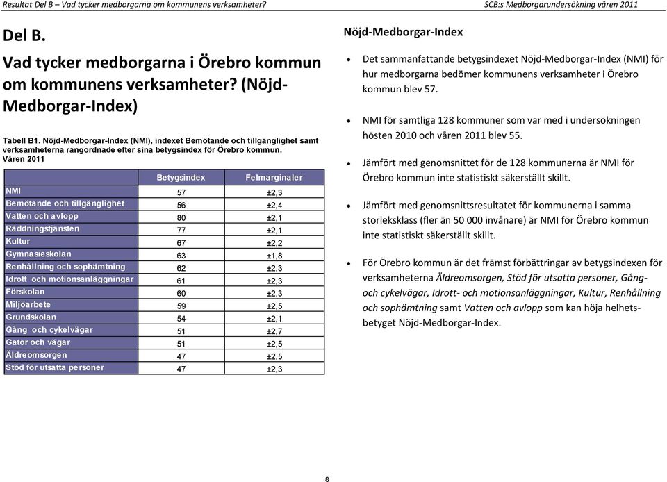 Våren 2011 Betygsindex Felmarginaler NMI 57 ±2,3 Bemötande och tillgänglighet 56 ±2,4 Vatten och avlopp 80 ±2,1 Räddningstjänsten 77 ±2,1 Kultur 67 ±2,2 Gymnasieskolan 63 ±1,8 Renhållning och