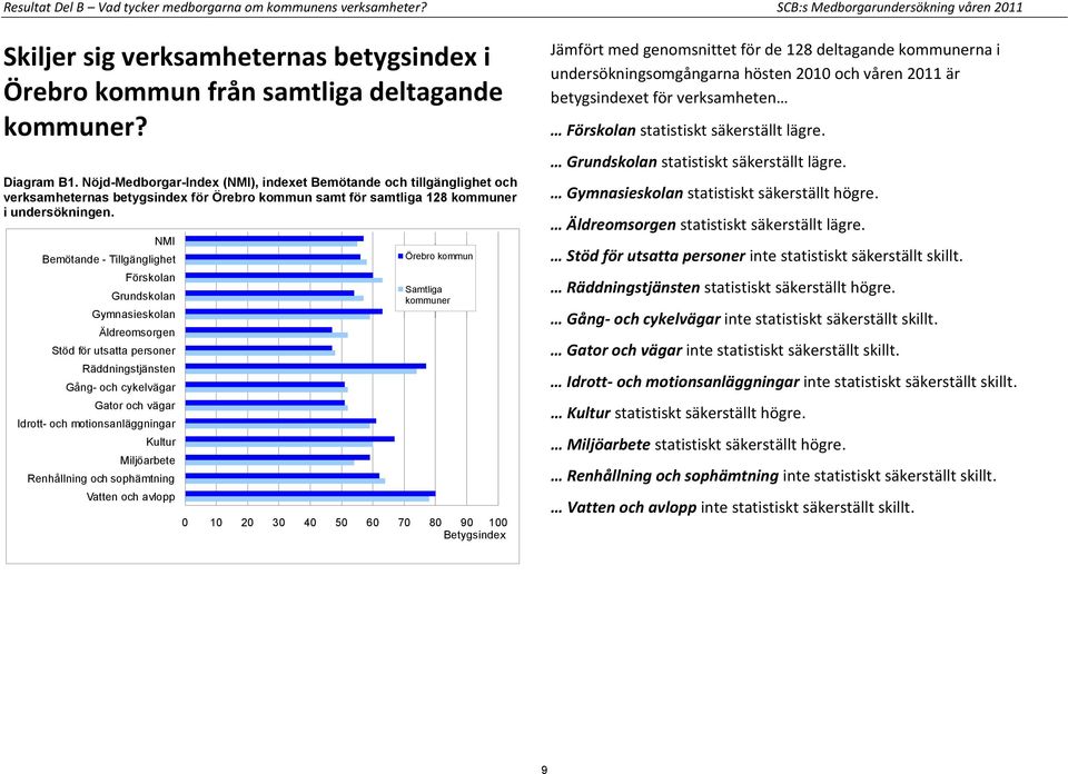 NMI Bemötande - Tillgänglighet Förskolan Grundskolan Gymnasieskolan Äldreomsorgen Stöd för utsatta personer Räddningstjänsten Gång- och cykelvägar Gator och vägar Idrott- och motionsanläggningar