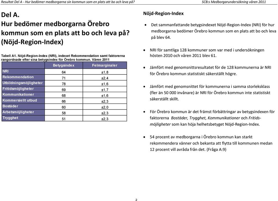 Nöjd-Region-Index (NRI), indexet Rekommendation samt faktorerna rangordnade efter sina betygsindex för Örebro kommun.