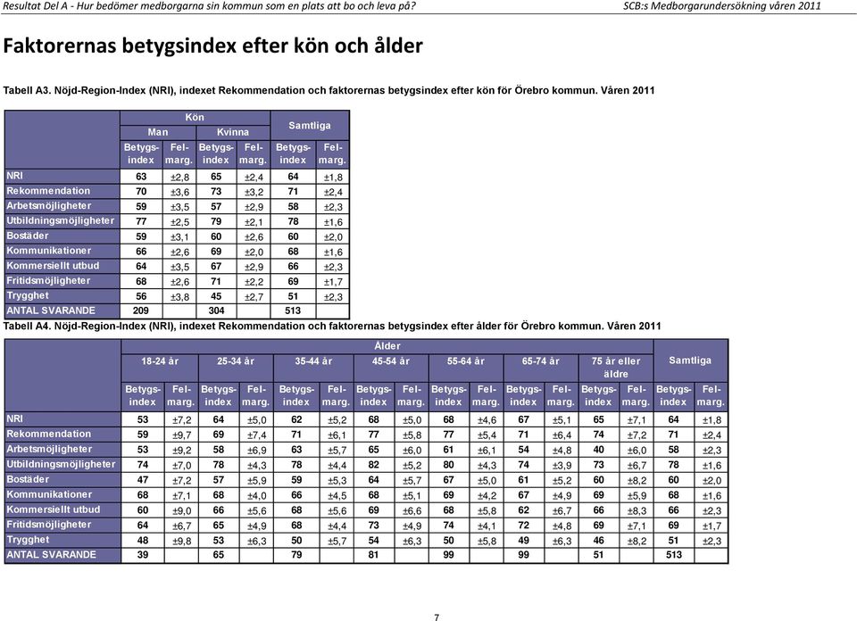 Betygsindex Felmarg. Betygsindex Felmarg.