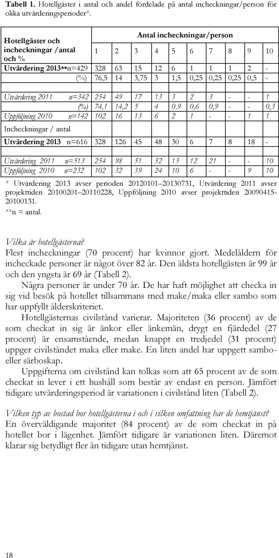 n=342 254 49 17 13 3 2 3 - - 1 () 74,1 14,2 5 4 0.