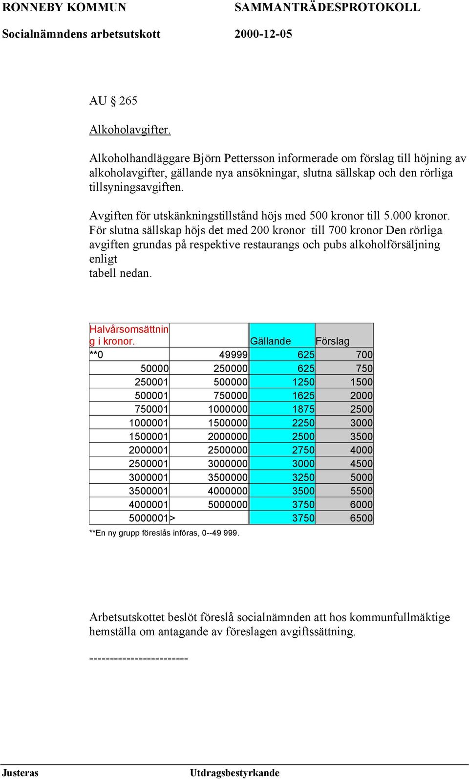 För slutna sällskap höjs det med 200 kronor till 700 kronor Den rörliga avgiften grundas på respektive restaurangs och pubs alkoholförsäljning enligt tabell nedan. Halvårsomsättnin g i kronor.