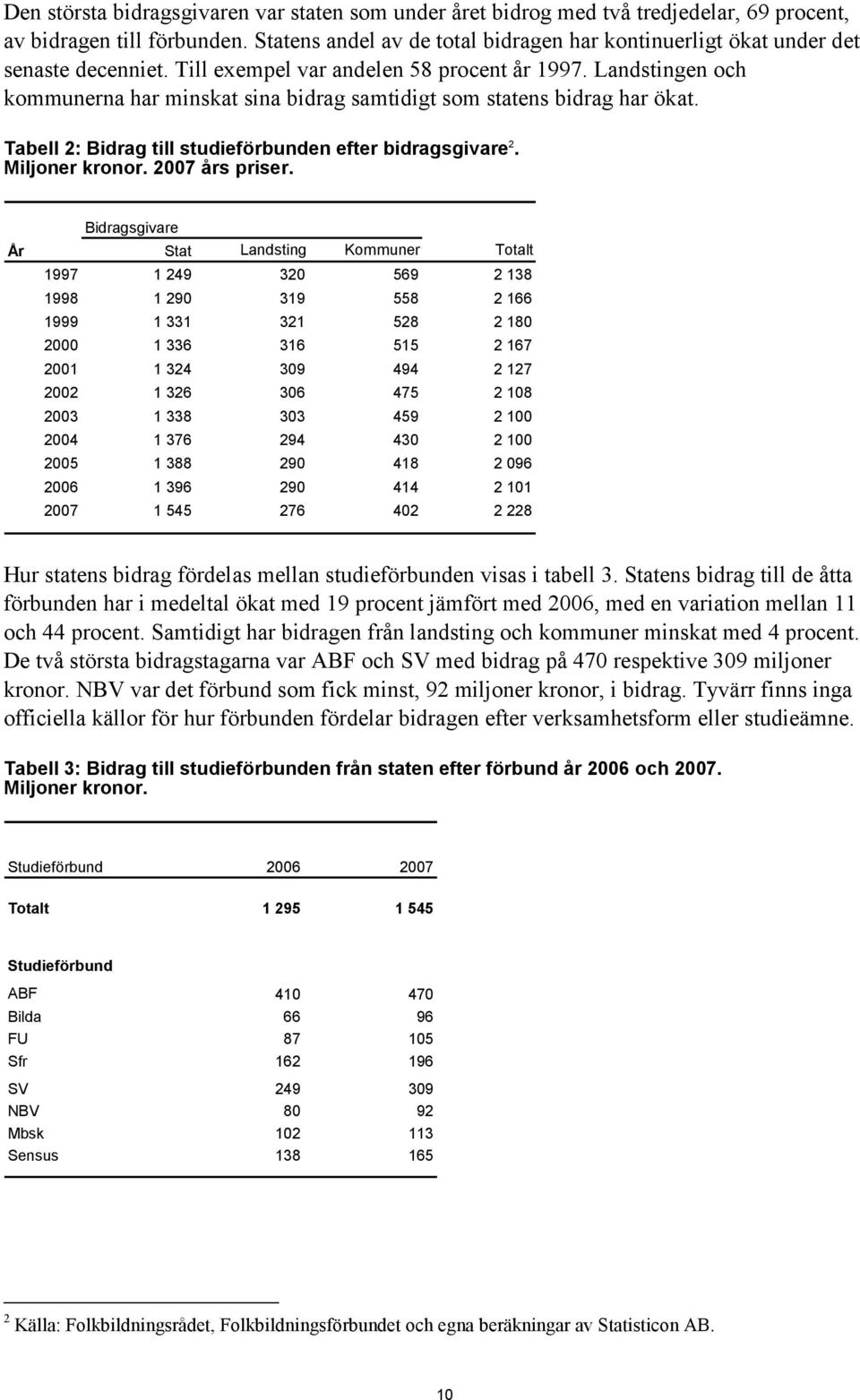Landstingen och kommunerna har minskat sina bidrag samtidigt som statens bidrag har ökat. Tabell 2: Bidrag till studieförbunden efter bidragsgivare 2. Miljoner kronor. 2007 års priser.