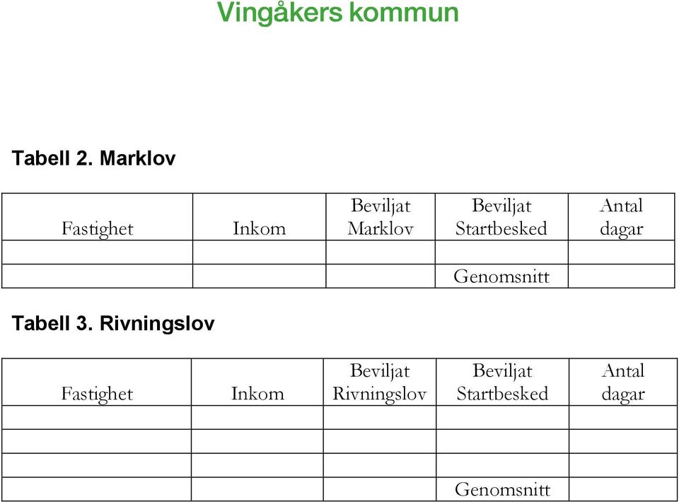 Startbesked Antal dagar Genomsnitt Tabell 3.