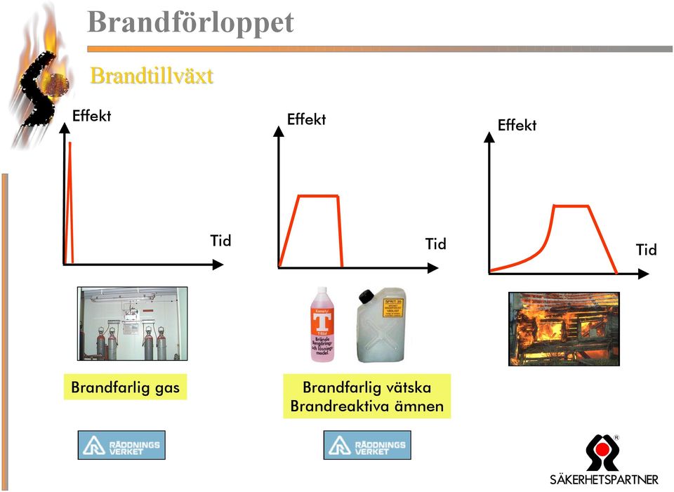 arbeten Barns lek med eld Fyrverkerier Tid Eldstäder