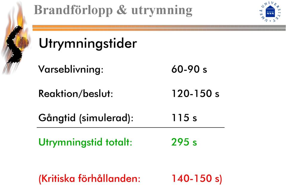 (simulerad): Utrymningstid totalt: 60-90 s