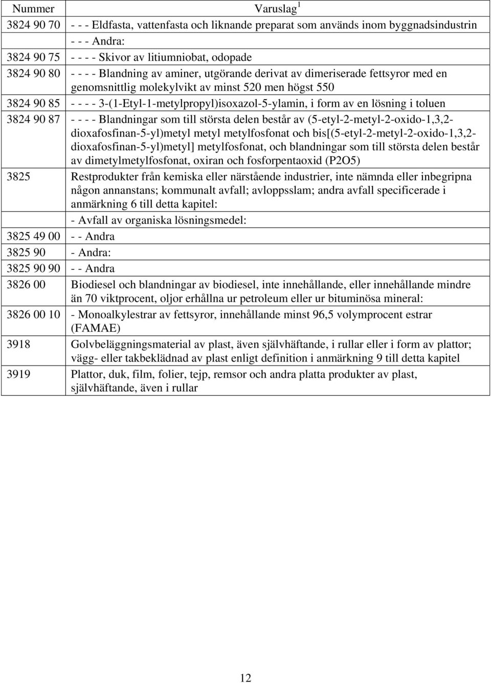 3824 90 87 - - - - Blandningar som till största delen består av (5-etyl-2-metyl-2-oxido-1,3,2- dioxafosfinan-5-yl)metyl metyl metylfosfonat och bis[(5-etyl-2-metyl-2-oxido-1,3,2-