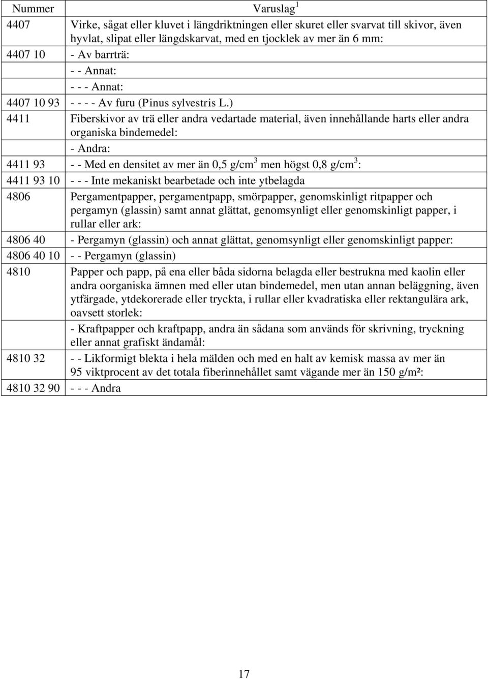 ) 4411 Fiberskivor av trä eller andra vedartade material, även innehållande harts eller andra organiska bindemedel: - Andra: 4411 93 - - Med en densitet av mer än 0,5 g/cm 3 men högst 0,8 g/cm 3 :