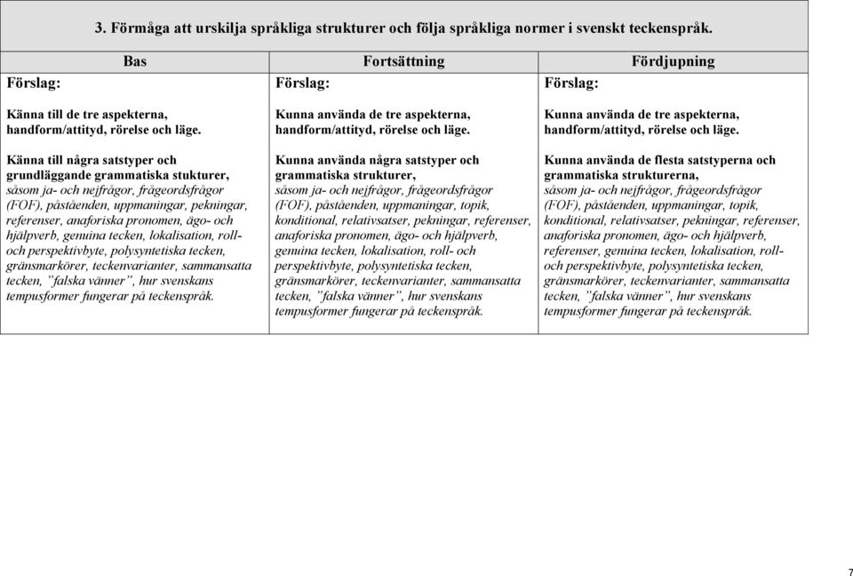 hjälpverb, genuina tecken, lokalisation, rolloch perspektivbyte, polysyntetiska tecken, gränsmarkörer, teckenvarianter, sammansatta tecken, falska vänner, hur svenskans tempusformer fungerar på