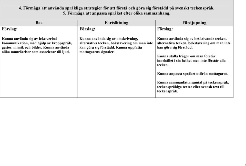 Kunna använda sig av omskrivning, alternativa tecken, bokstavering om man inte kan göra sig förstådd. Kunna uppfatta mottagarens signaler.