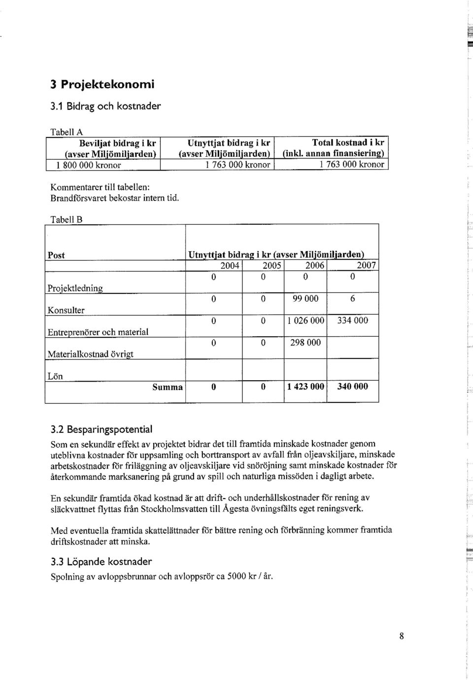 Tabell B Post Projektledning Konsulter Entreprenörer och material Materialkostnad övrigt Utnyttjat bidrag i kr (avser Miljömiljarden) 24 25 26 27 99 1 26 298 6 334 Lön Summa 1 423 34 3.