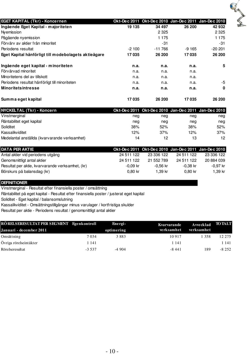 minoriteten n.a.