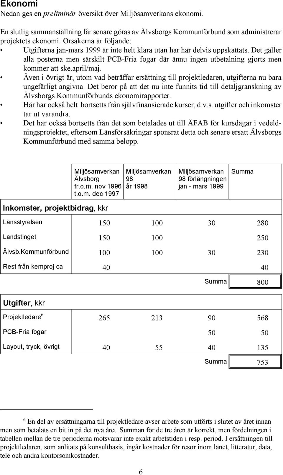 Det gäller alla posterna men särskilt PCB-Fria fogar där ännu ingen utbetalning gjorts men kommer att ske.april/maj.
