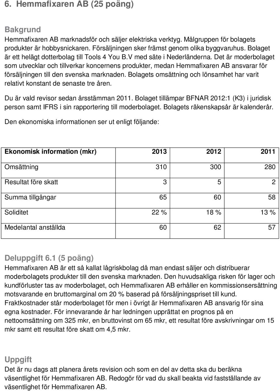 Det är moderbolaget som utvecklar och tillverkar koncernens produkter, medan Hemmafixaren AB ansvarar för försäljningen till den svenska marknaden.