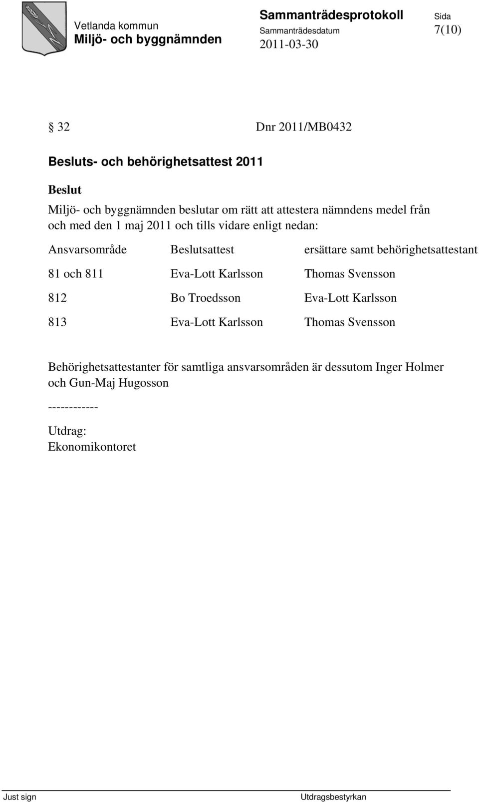 behörighetsattestant 81 och 811 Eva-Lott Karlsson Thomas Svensson 812 Bo Troedsson Eva-Lott Karlsson 813 Eva-Lott