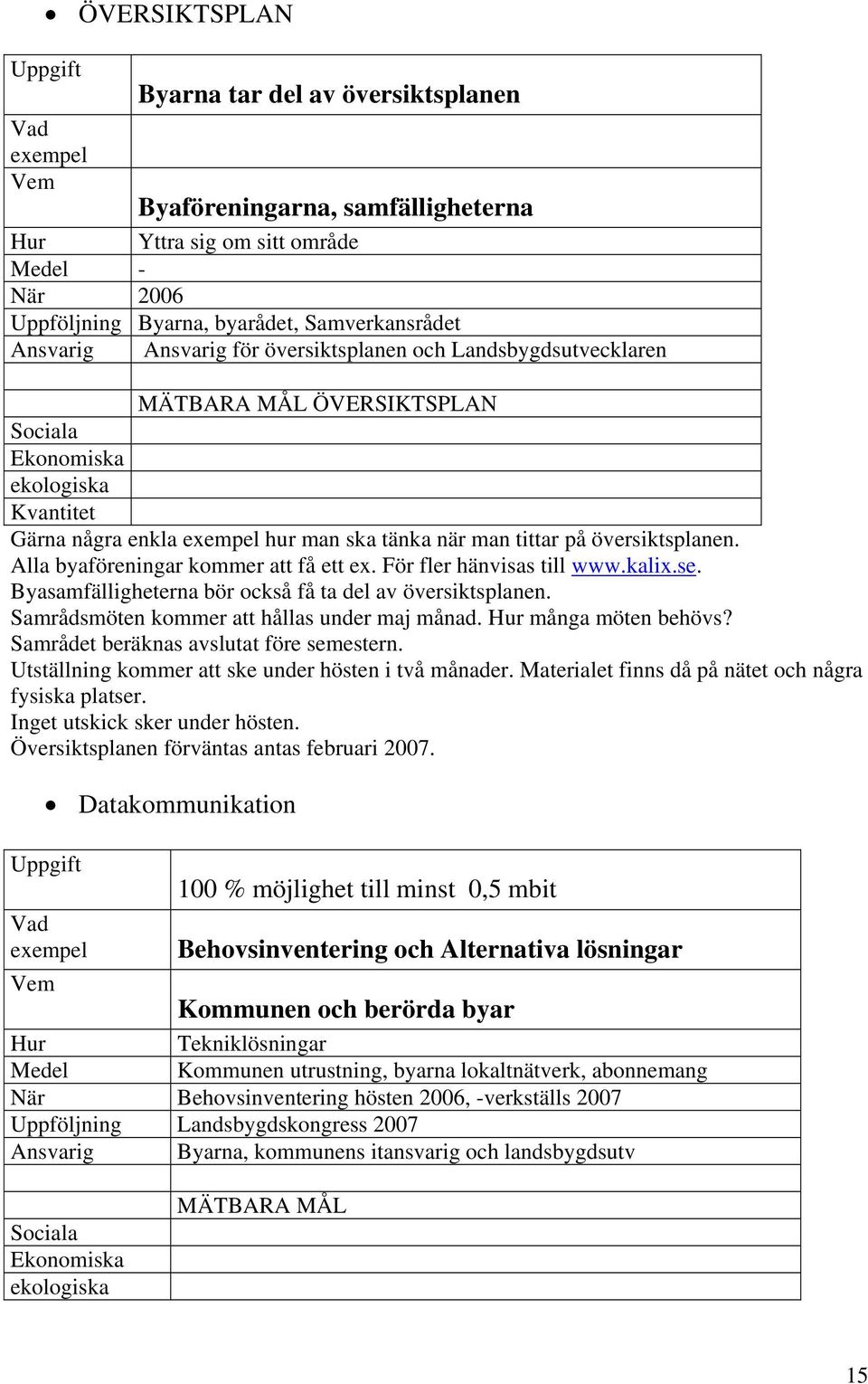 översiktsplanen. Alla byaföreningar kommer att få ett ex. För fler hänvisas till www.kalix.se. Byasamfälligheterna bör också få ta del av översiktsplanen.