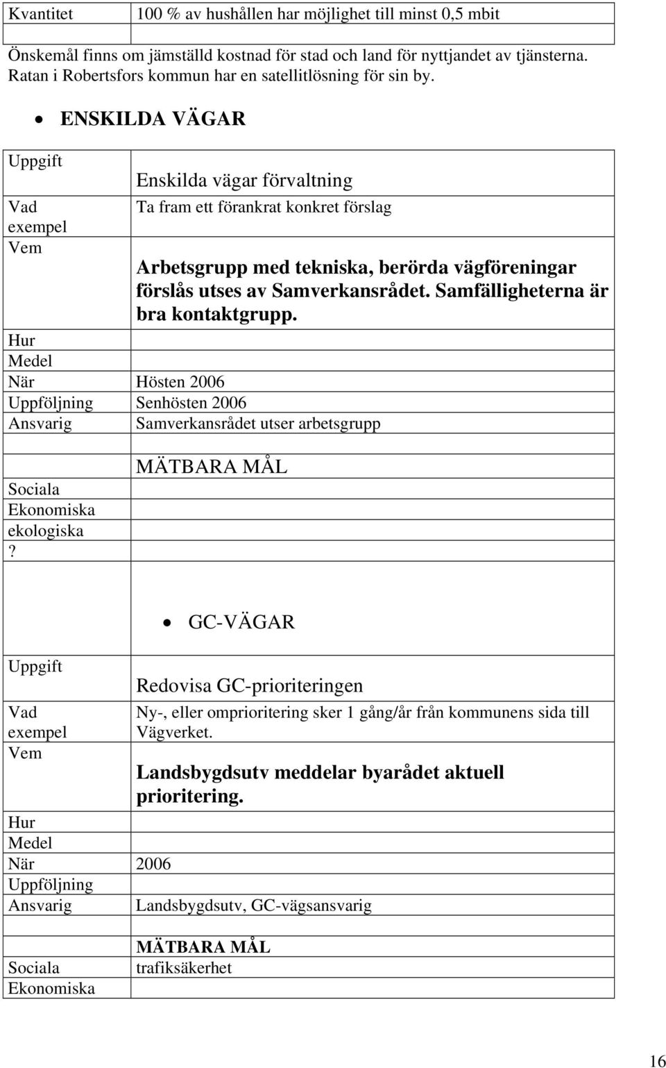 ENSKILDA VÄGAR Uppgift Vad exempel Vem Enskilda vägar förvaltning Ta fram ett förankrat konkret förslag Arbetsgrupp med tekniska, berörda vägföreningar förslås utses av Samverkansrådet.