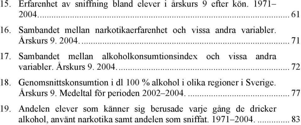Sambandet mellan alkoholkonsumtionsindex och vissa andra variabler. Årskurs 9. 2004... 72 18.