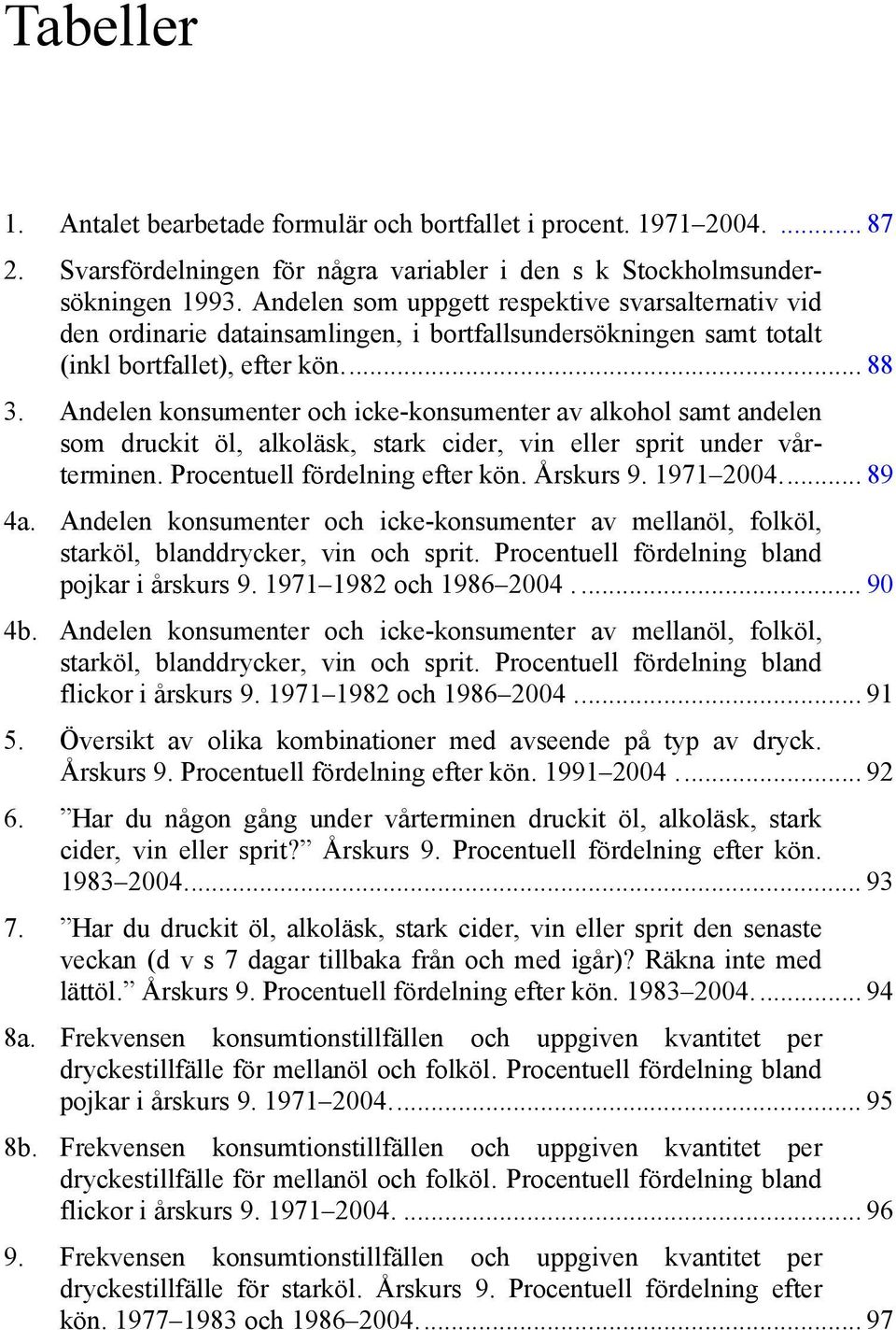 Andelen konsumenter och icke-konsumenter av alkohol samt andelen som druckit öl, alkoläsk, stark cider, vin eller sprit under vårterminen. Procentuell fördelning efter kön. Årskurs 9. 1971 2004.