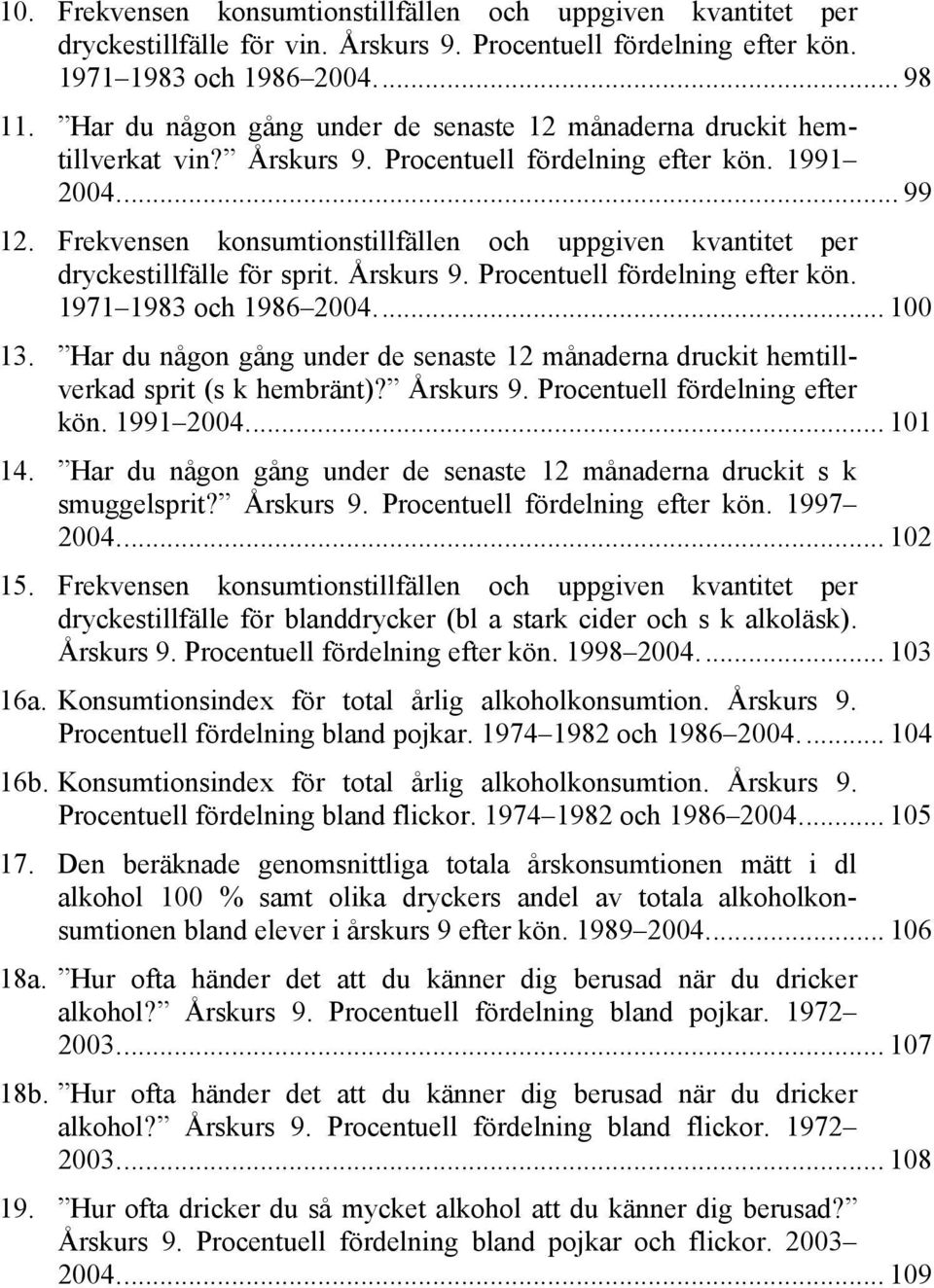 Frekvensen konsumtionstillfällen och uppgiven kvantitet per dryckestillfälle för sprit. Årskurs 9. Procentuell fördelning efter kön. 1971 1983 och 1986 2004... 100 13.