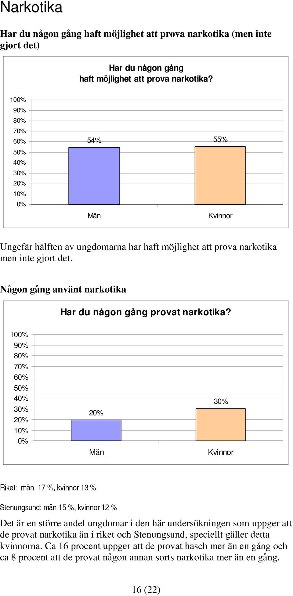 Någon gång använt narkotika Har du någon gång provat narkotika?