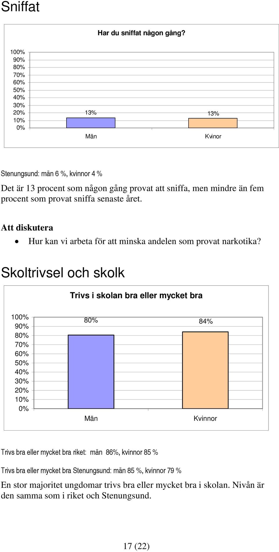 provat sniffa senaste året. Att diskutera Hur kan vi arbeta för att minska andelen som provat narkotika?