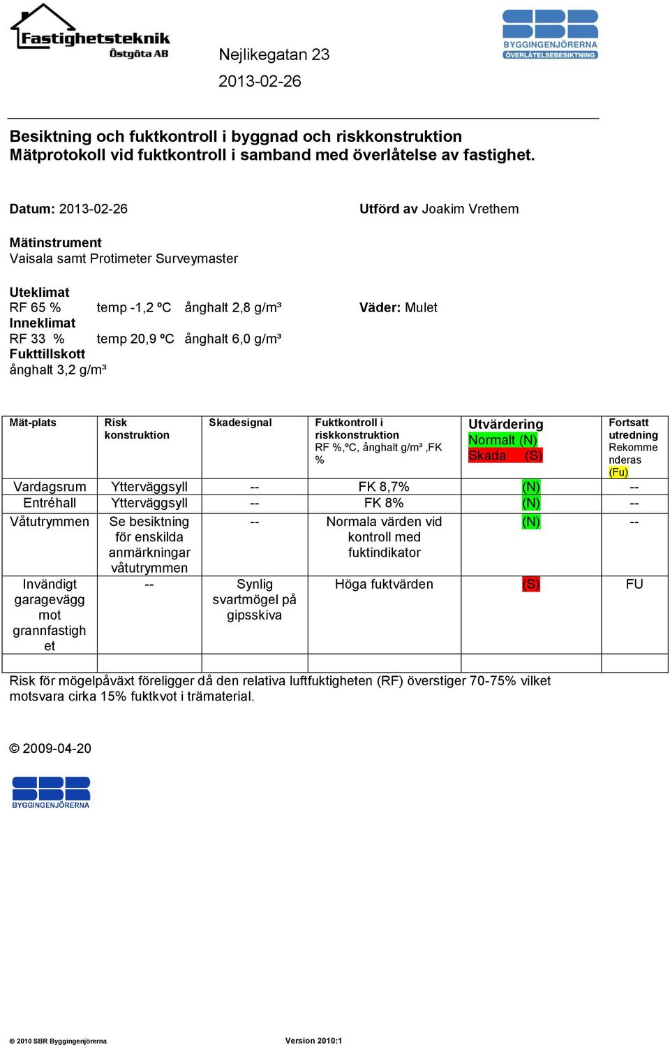 Fukttillskott ånghalt 3,2 g/m³ Mät-plats Risk konstruktion Skadesignal Fuktkontroll i riskkonstruktion RF %,ºC, ånghalt g/m³,fk % Utvärdering Normalt (N) Skada (S) Risk för mögelpåväxt föreligger då