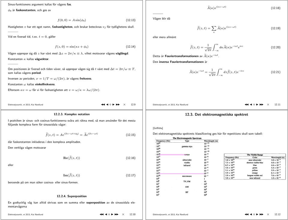 t = 0, gäller f(z, 0) = sin(κz + φ 0 ) (12.14) Vågen upprepar sig då z har växt med z = 2π/κ λ, vilket motsvarar vågens våglängd. Konstanten κ kallas vågvektor.