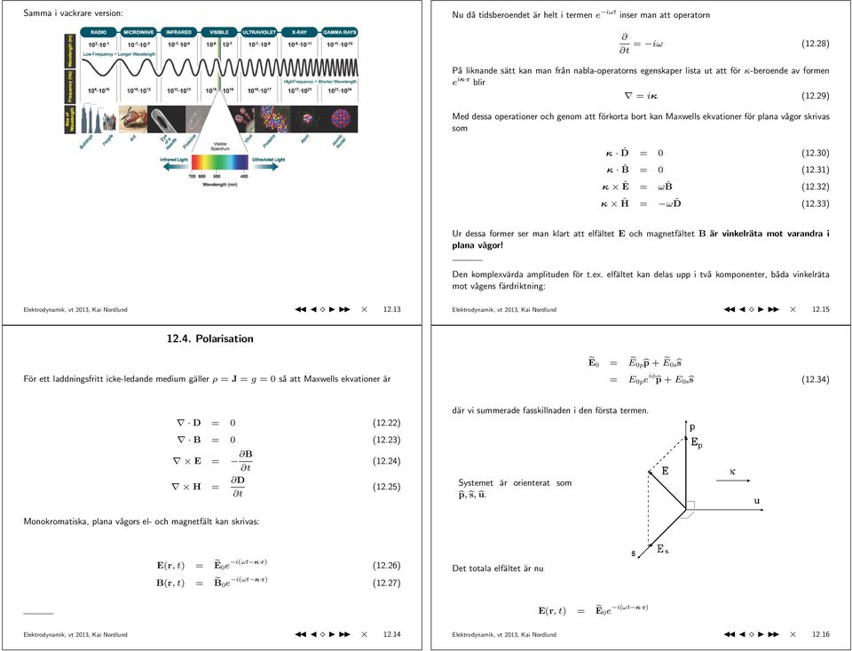 29) Med dessa operationer och genom att förkorta bort kan Maxwells ekvationer för plana vågor skrivas som κ ˆD = 0 (12.30) κ ˆB = 0 (12.31) κ Ê = ω ˆB (12.32) κ Ĥ = ω ˆD (12.
