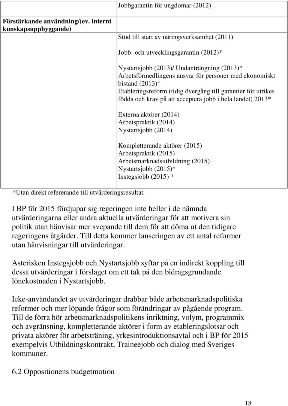 garantier för utrikes födda och krav på att acceptera jobb i hela landet) 2013* Externa aktörer (2014) Arbetspraktik (2014) Nystartsjobb (2014) Kompletterande aktörer (2015) Arbetspraktik (2015)