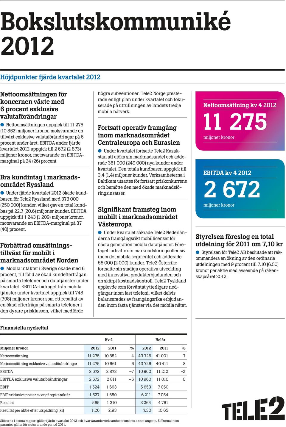 EBITDA under fjärde kvartalet uppgick till 2 672 (2 873) miljoner kronor, motsvarande en EBITDAmarginal på 24 (26) procent.