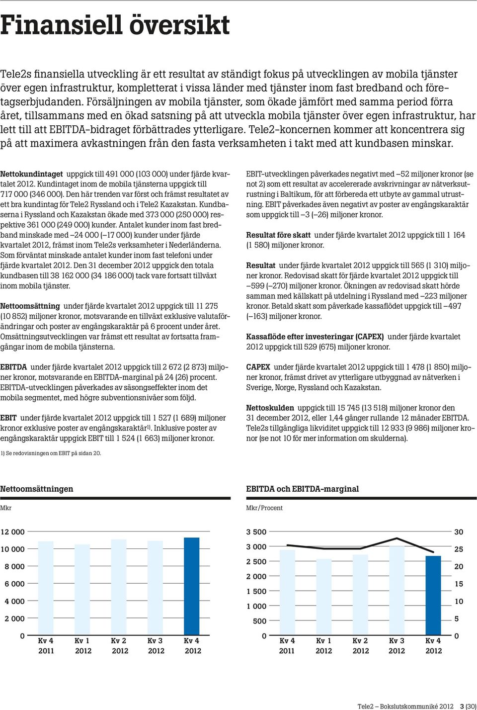 Försäljningen av mobila tjänster, som ökade jämfört med samma period förra året, tillsammans med en ökad satsning på att utveckla mobila tjänster över egen infrastruktur, har lett till att