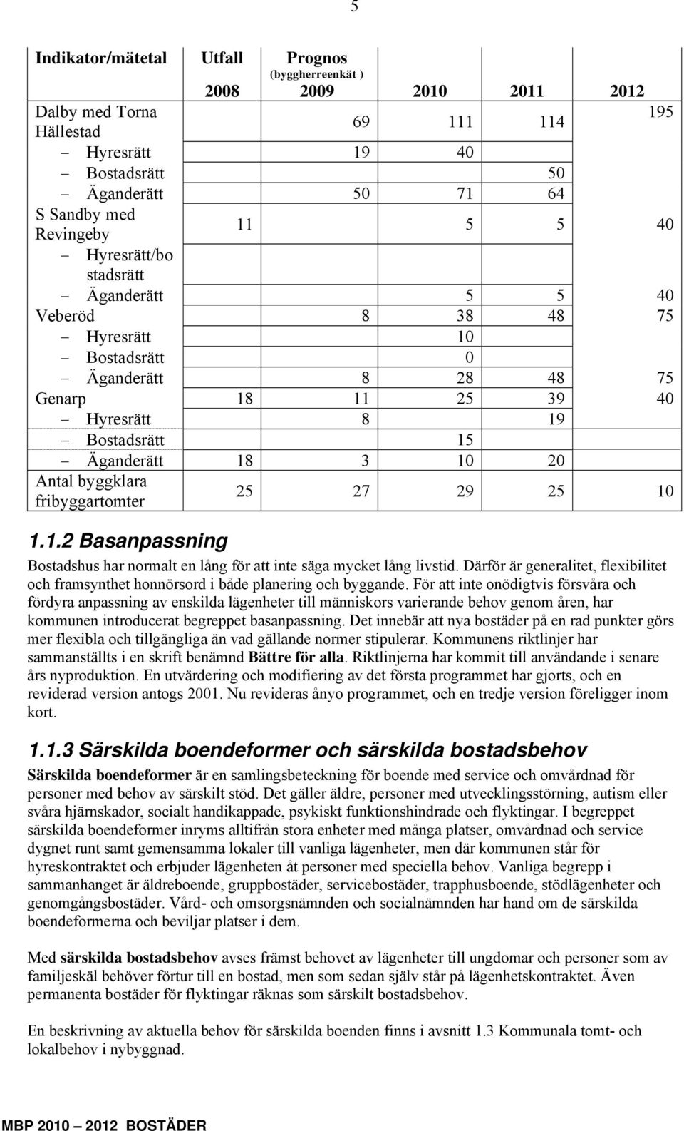 byggklara fribyggartomter 25 27 29 25 10 1.1.2 Basanpassning Bostadshus har normalt en lång för att inte säga mycket lång livstid.