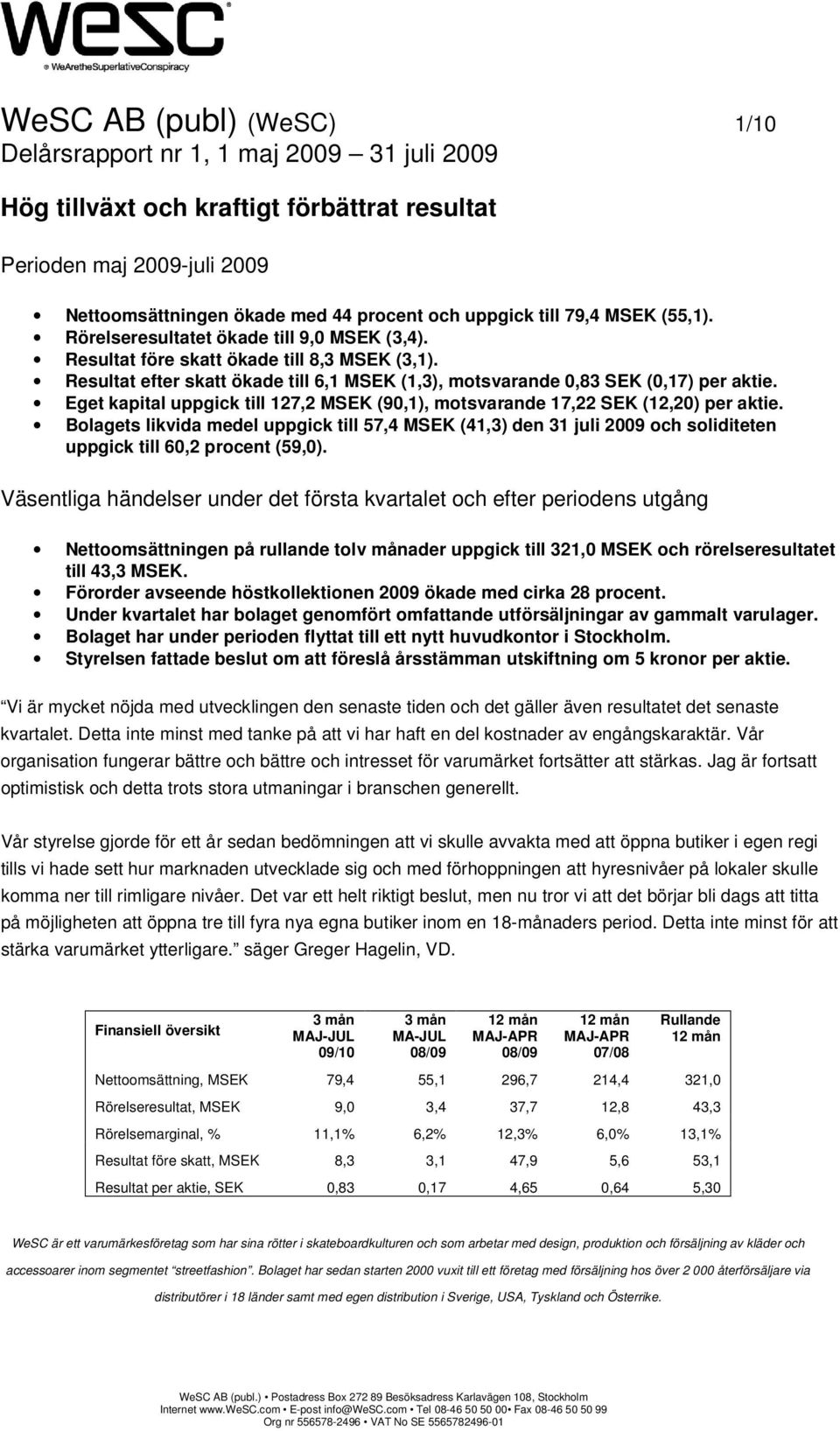 Eget kapital uppgick till 127,2 MSEK (90,1), motsvarande 17,22 SEK (12,20) per aktie.